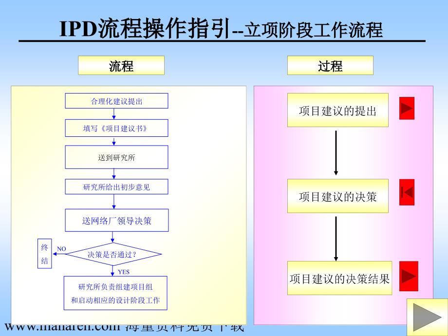 IPD流程模板_第2页