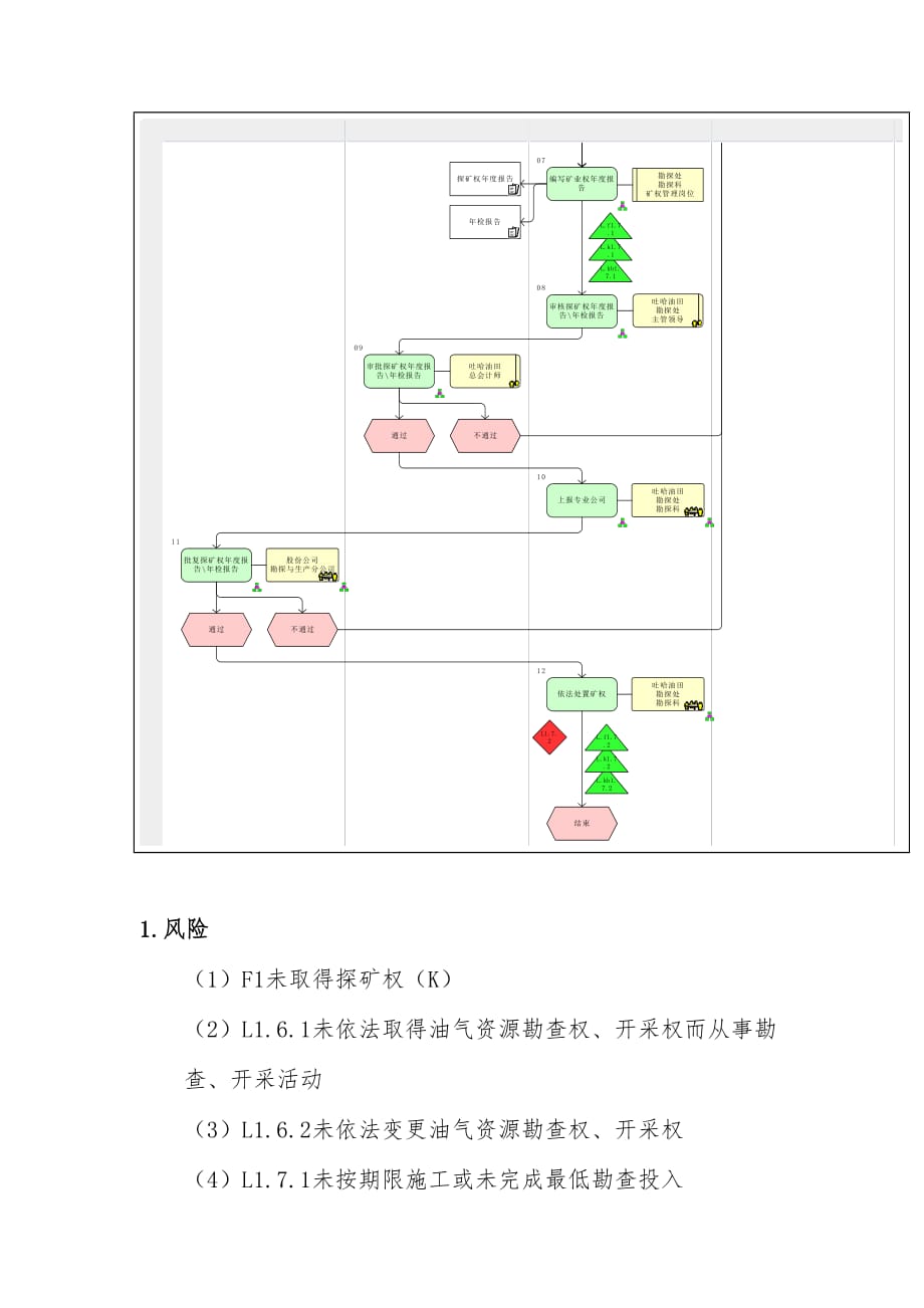 矿权过程管理教案_第3页