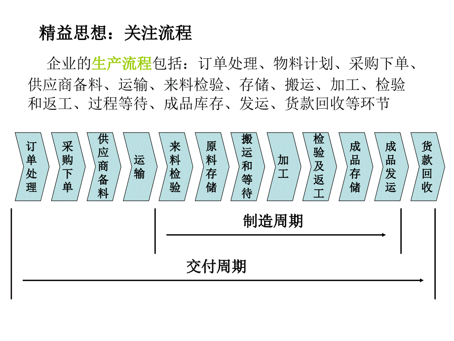 【精编】精益生产五大基本原则和七大浪费_第4页