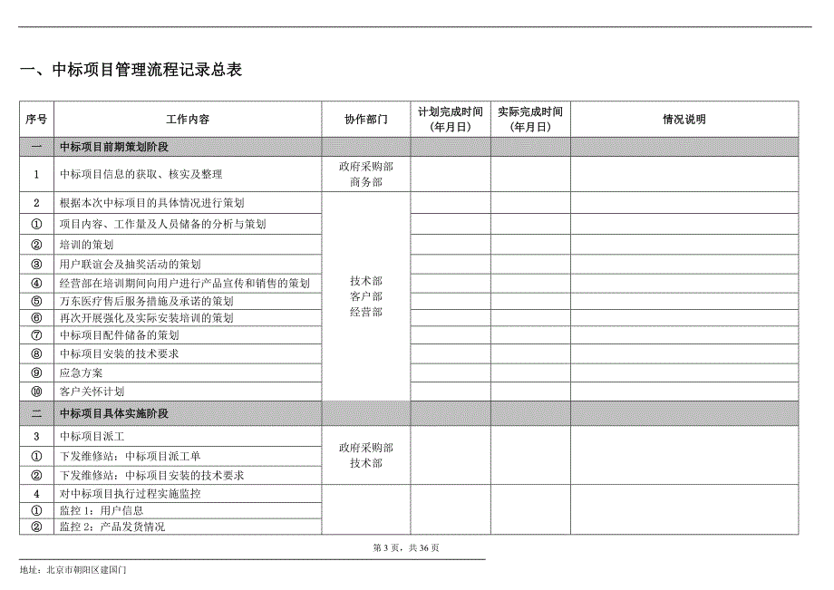 【精编】中标项目档案之一项目的管理流程_第3页