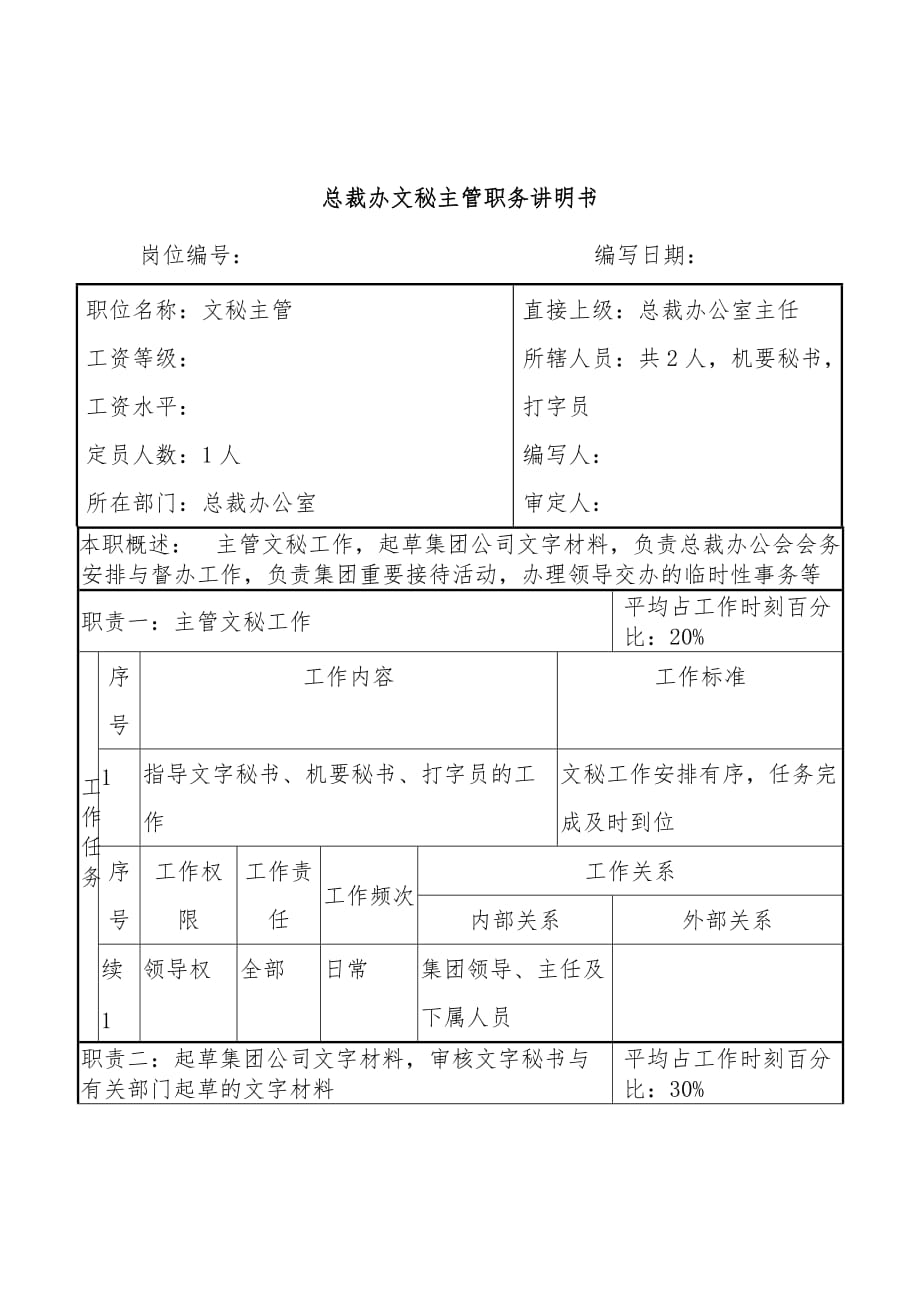 总裁办公室岗位设置汇编19_第1页