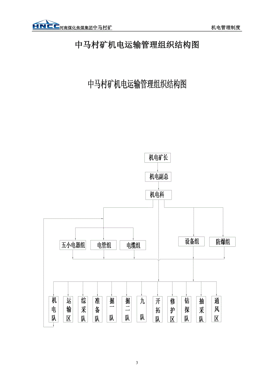 【精编】某村矿机电管理制度汇编_第3页