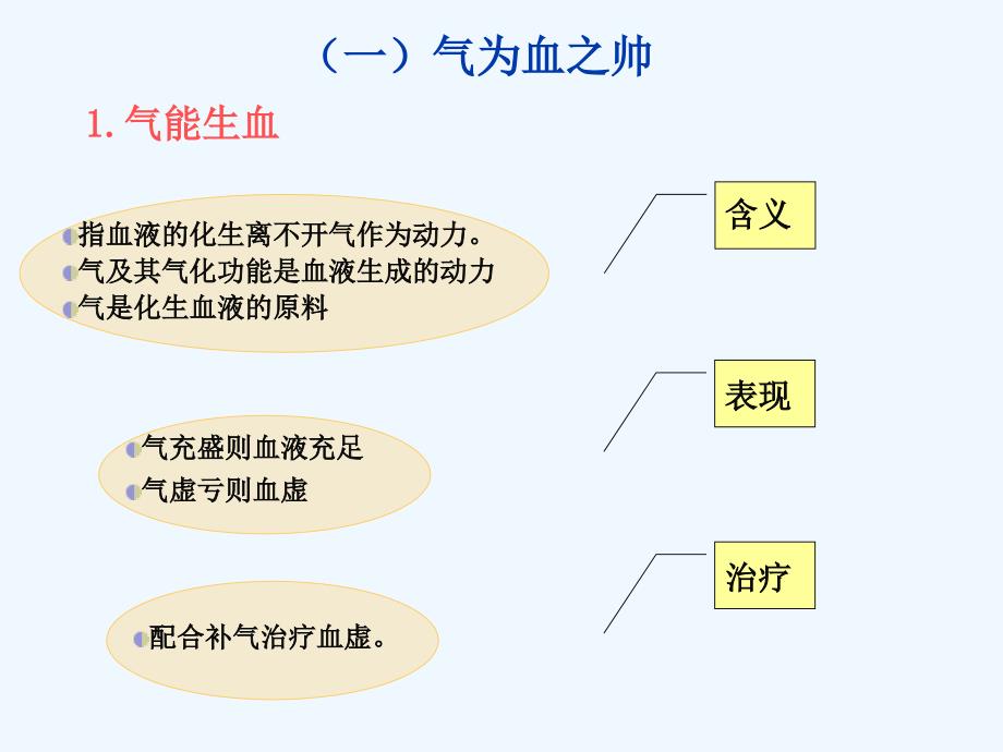 精气血津液神之间的关系_第3页