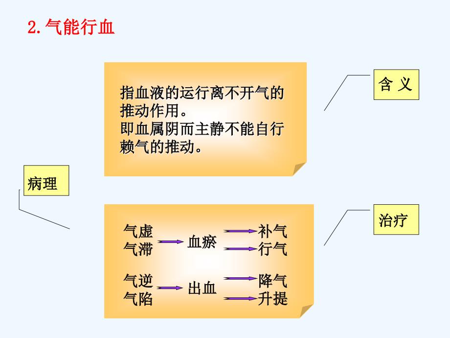 精气血津液神之间的关系_第4页