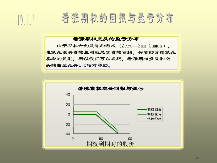 【精编】期权的回报与价格分析_第4页