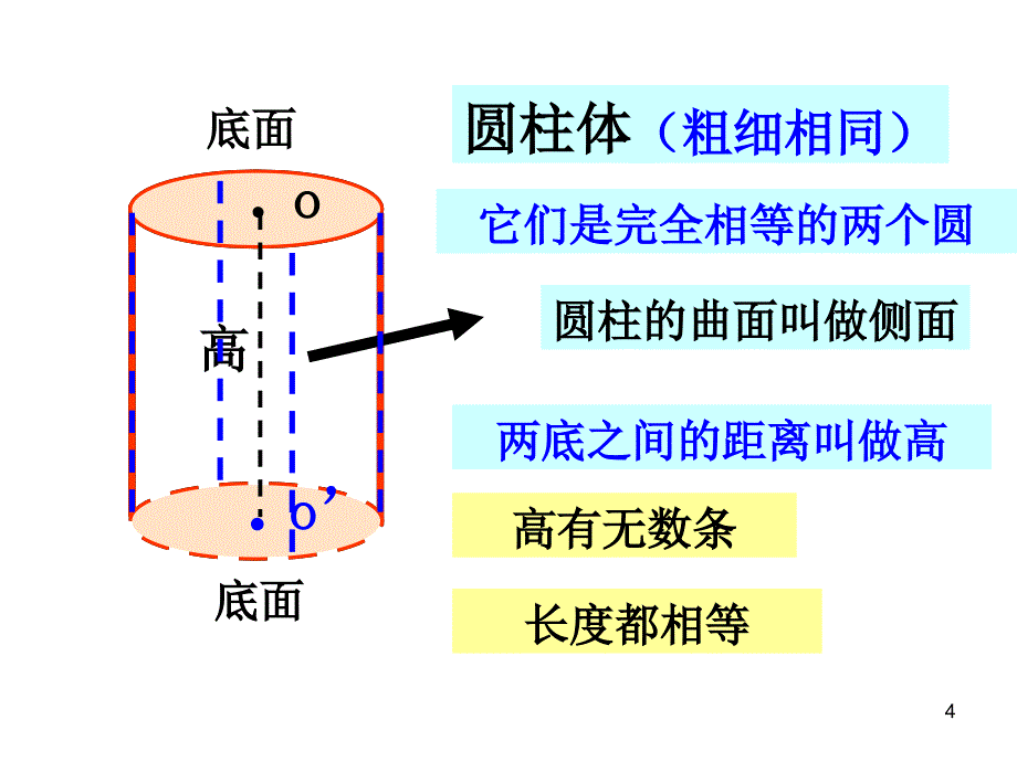 人教版小学六年级数学圆柱和圆锥的整理和复习ppt课件.ppt_第4页