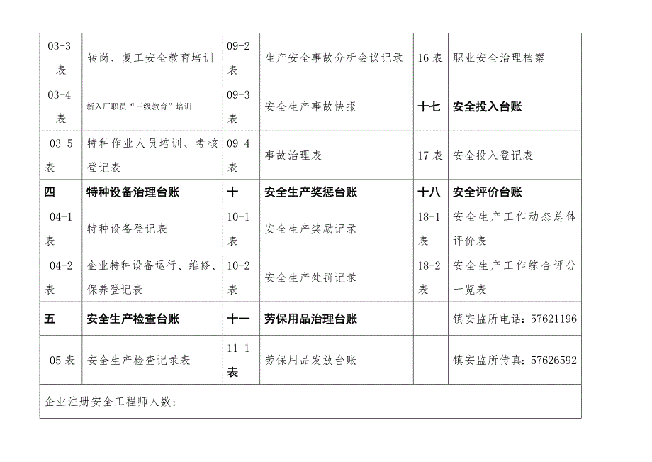 安全生产管理台账(DOC 70页)_第4页