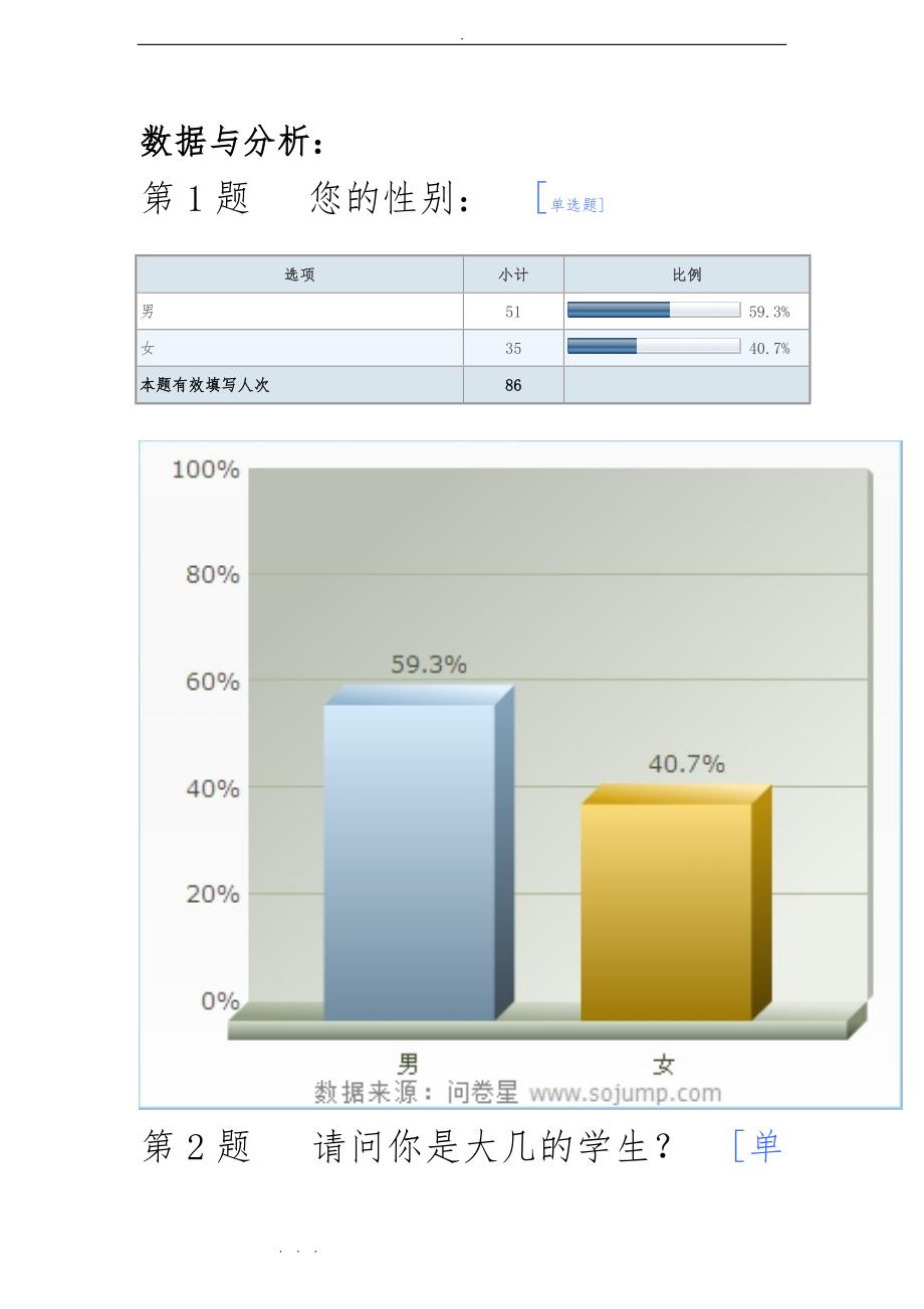 关于大学生逃课现象调查报告(完整)_第2页