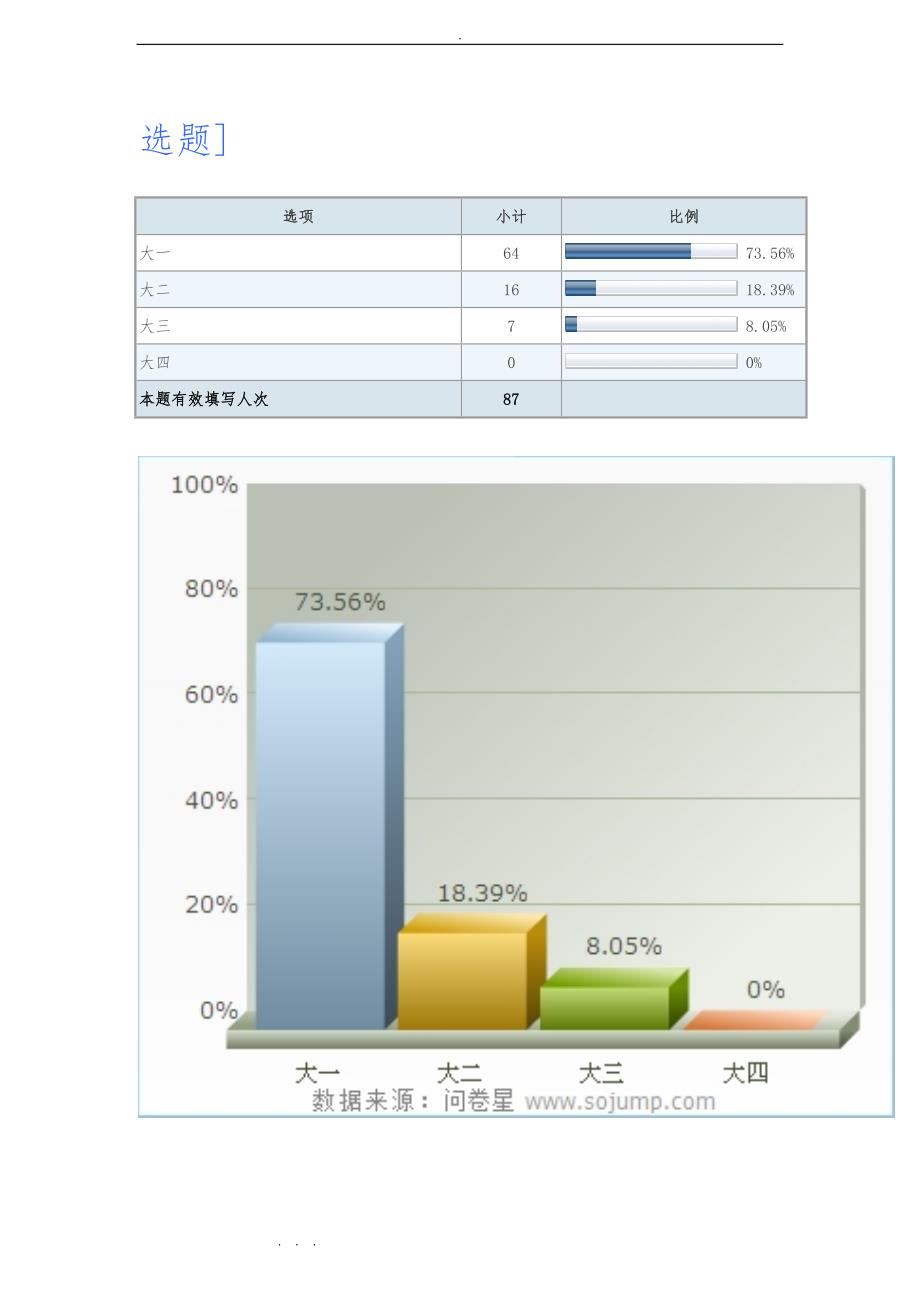 关于大学生逃课现象调查报告(完整)_第3页