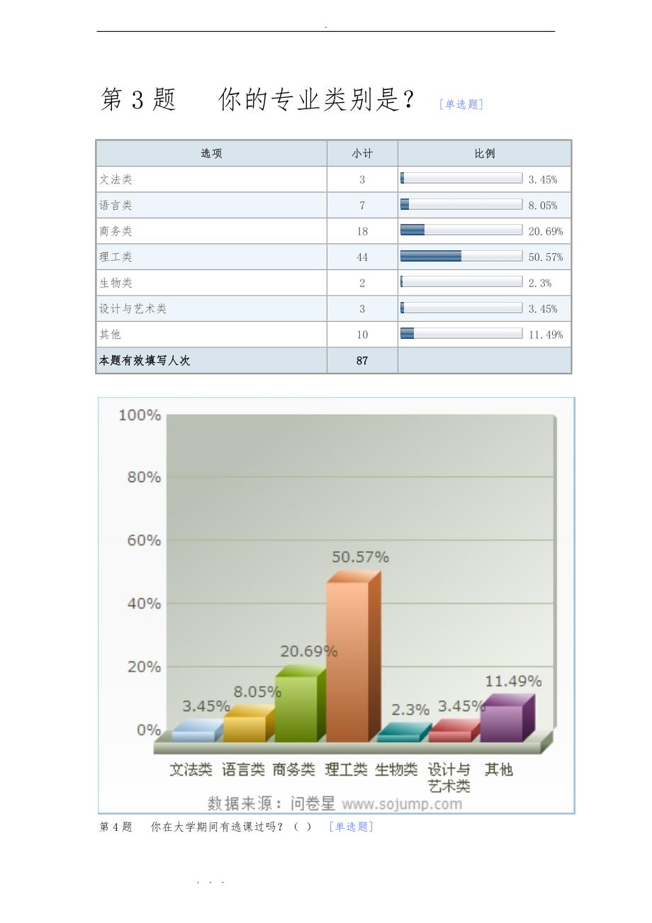 关于大学生逃课现象调查报告(完整)_第4页