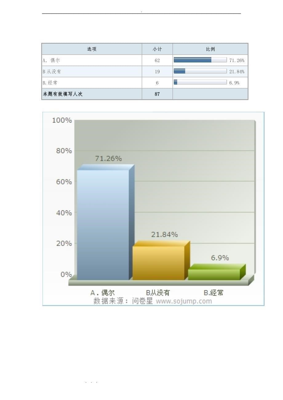 关于大学生逃课现象调查报告(完整)_第5页