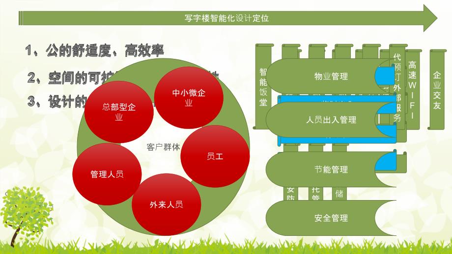 甲级综合体智能化设计规划建议书ppt课件.pptx_第5页