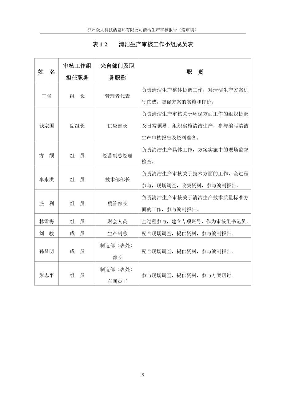 【精编】某科技活塞环有限公司清洁生产审核报告_第5页