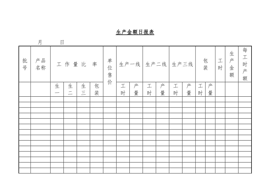 生产金额日统计报表_第1页