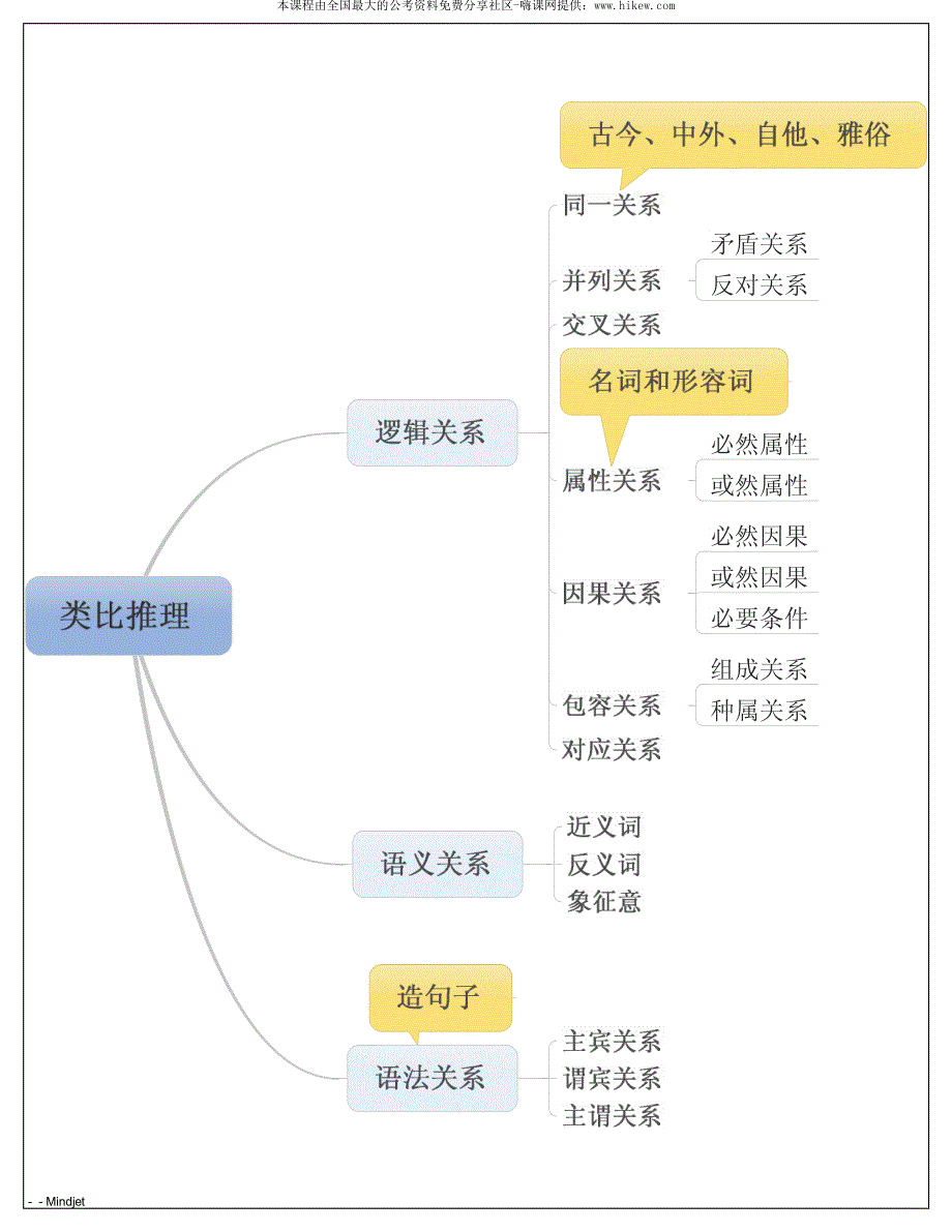 公务员各模块思维导图_第4页