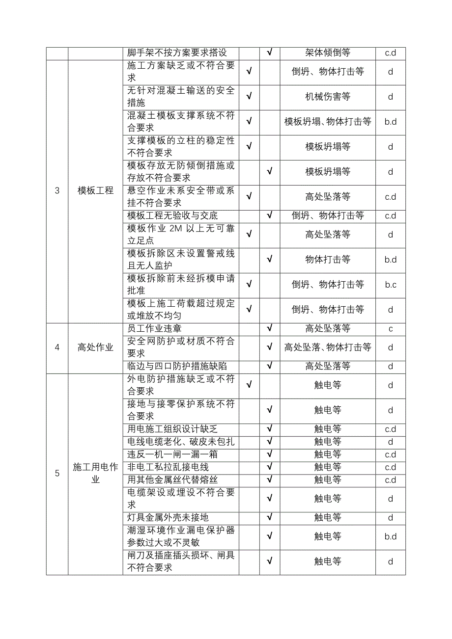 【新编】安全文明监理细则_第4页