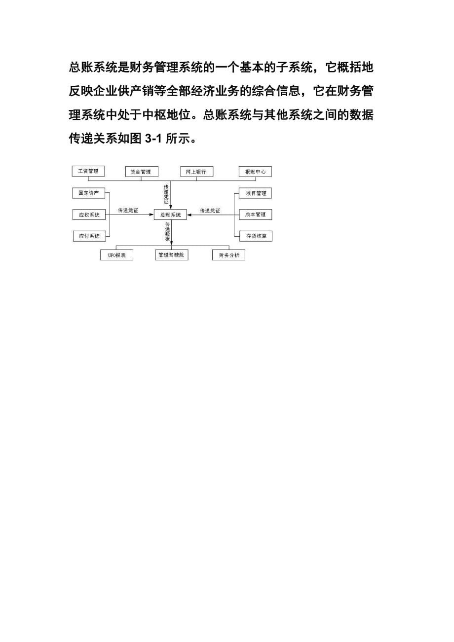 会计电算化王剑盛第三章 第一节账务处理系统概述_第3页