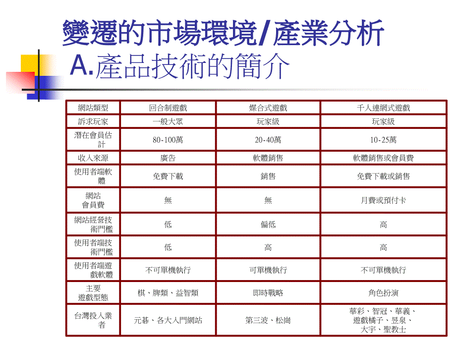 网路游戏产业分析以仙境传说为例_第4页