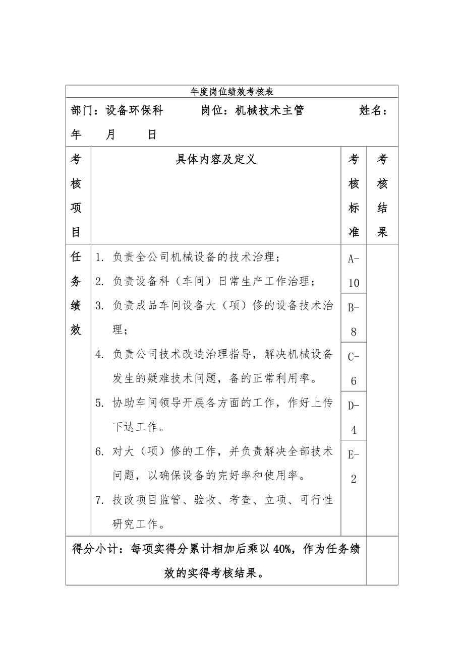 大连金牛公司银亮材厂任务绩效考核指标汇编180_第1页