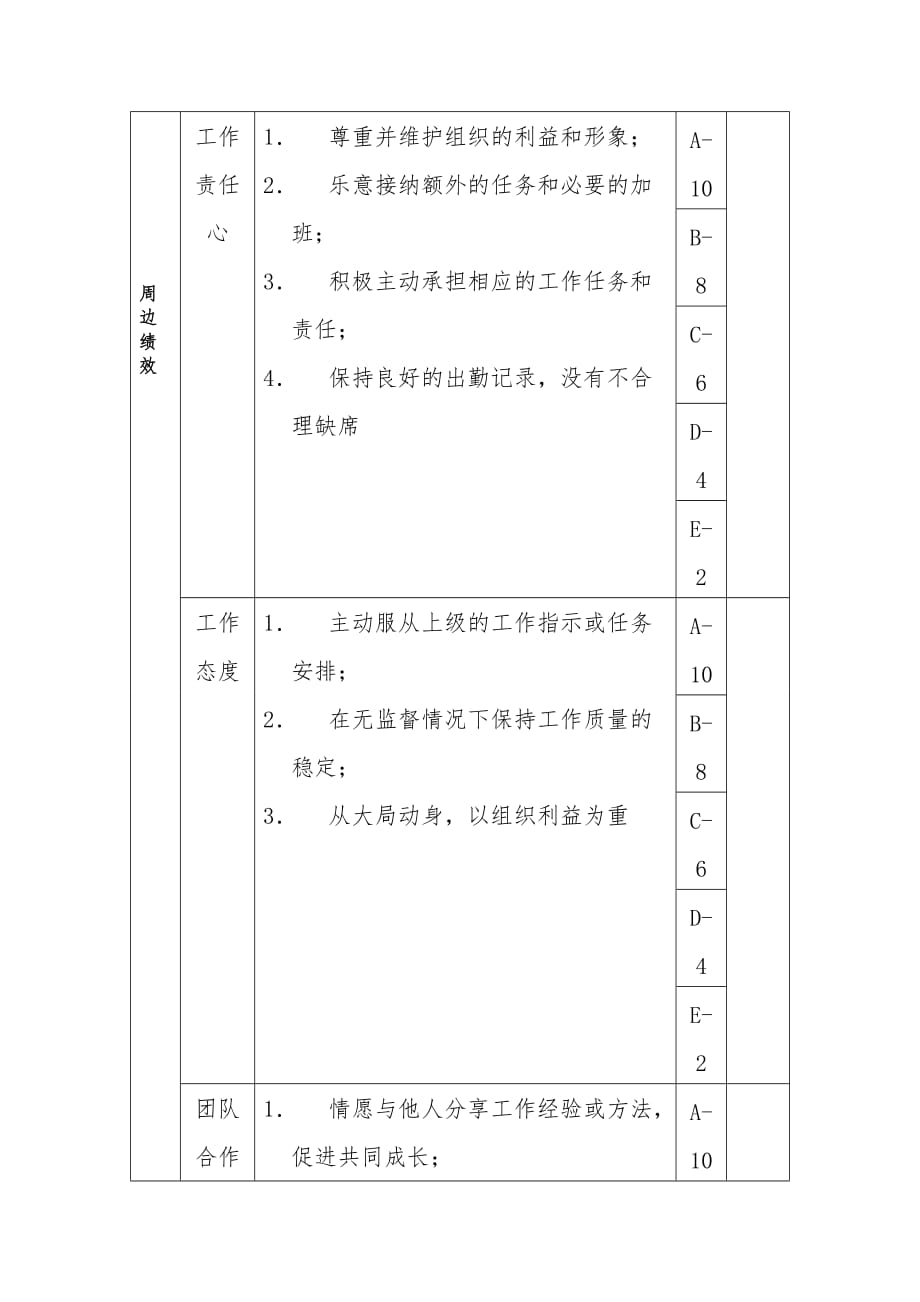 大连金牛公司银亮材厂任务绩效考核指标汇编180_第2页