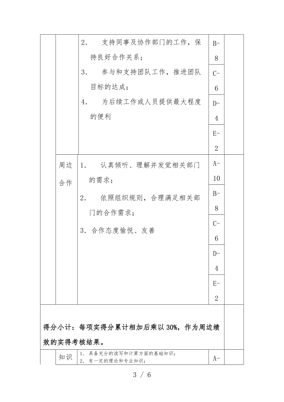 大连金牛公司银亮材厂任务绩效考核指标汇编180_第3页