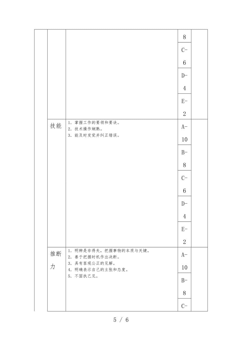 大连金牛公司银亮材厂任务绩效考核指标汇编180_第5页