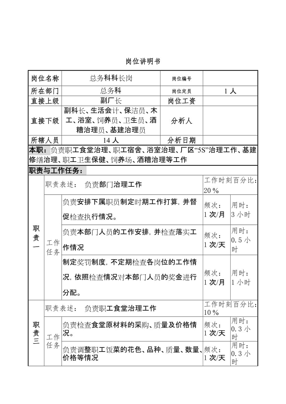 岗位职责小文件汇编520_第1页