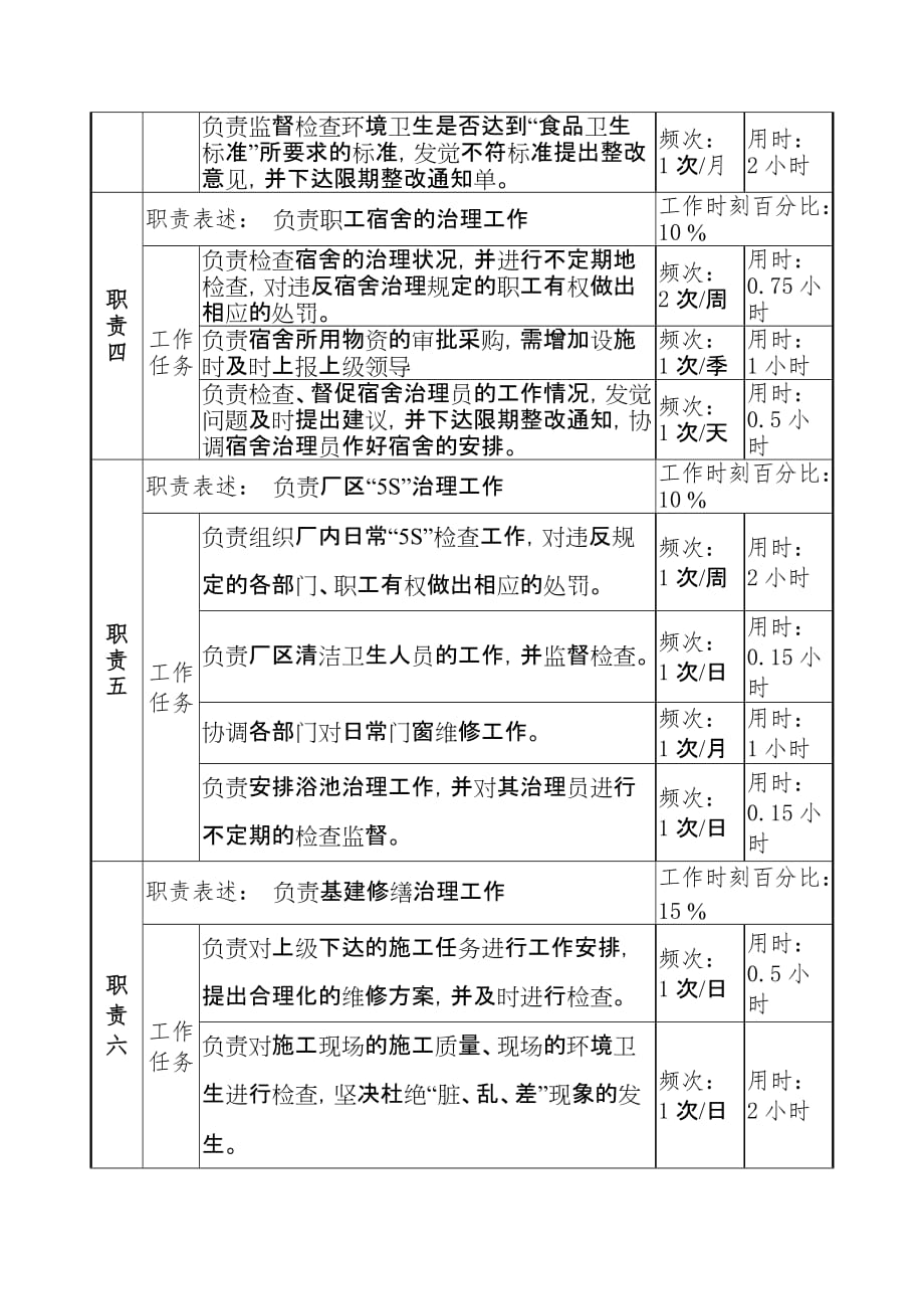 岗位职责小文件汇编520_第2页