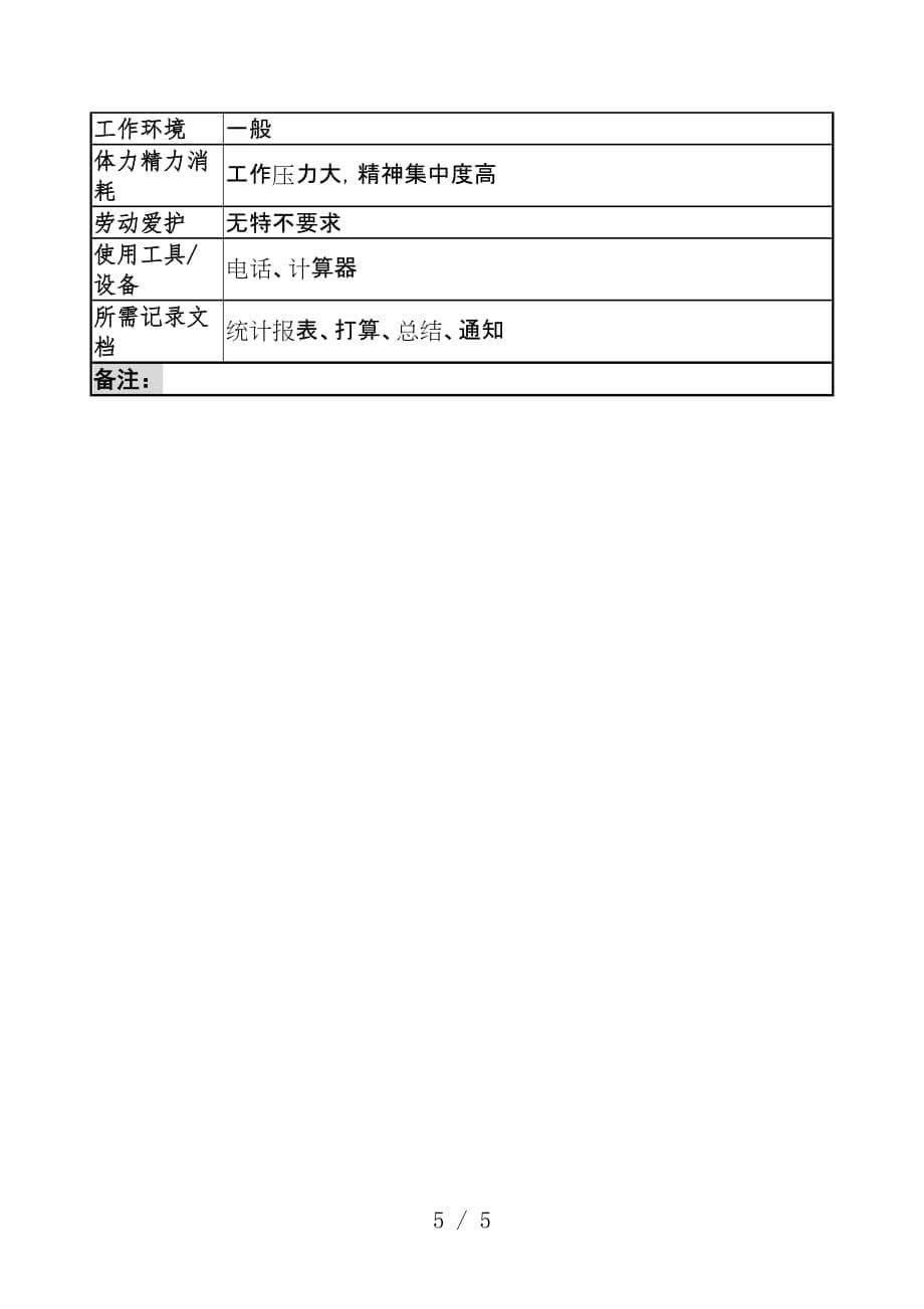 岗位职责小文件汇编520_第5页