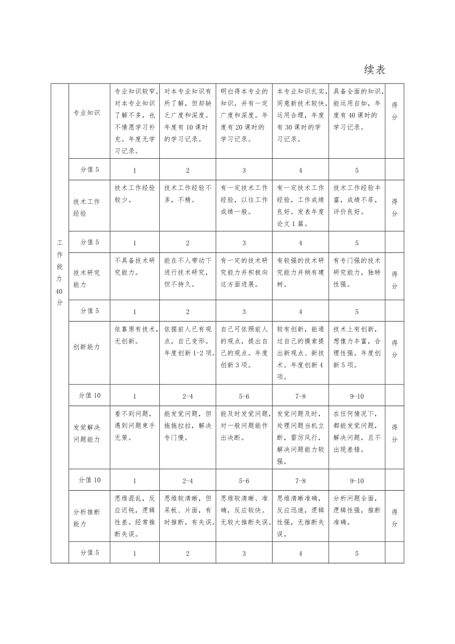 大连金牛公司银亮材厂任务绩效考核指标汇编5_第2页