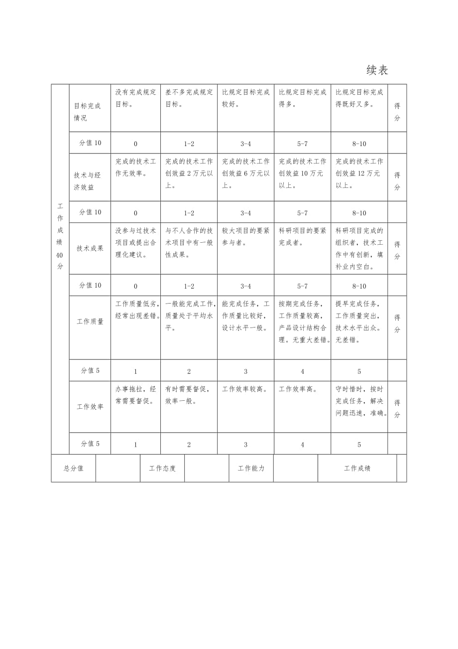 大连金牛公司银亮材厂任务绩效考核指标汇编5_第4页