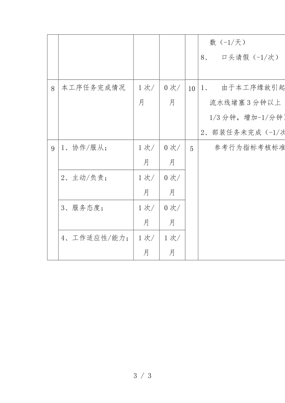 生产部考核指标汇编9_第3页