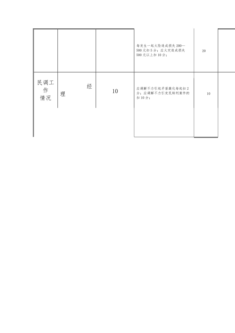 江动股份办公岗位绩效考核表20_第2页