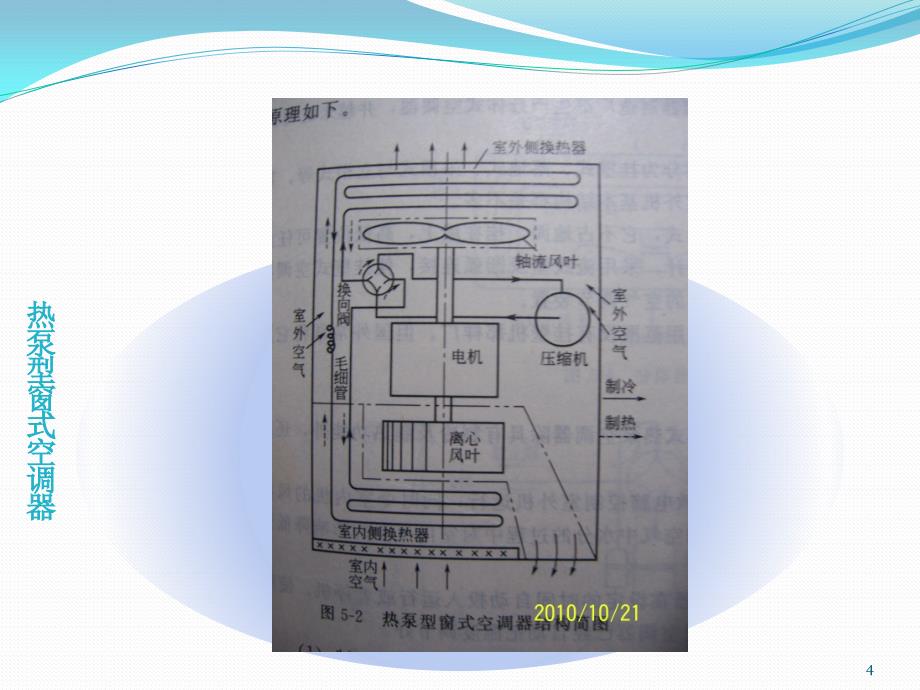 热泵型房间空调器ppt课件.ppt_第4页