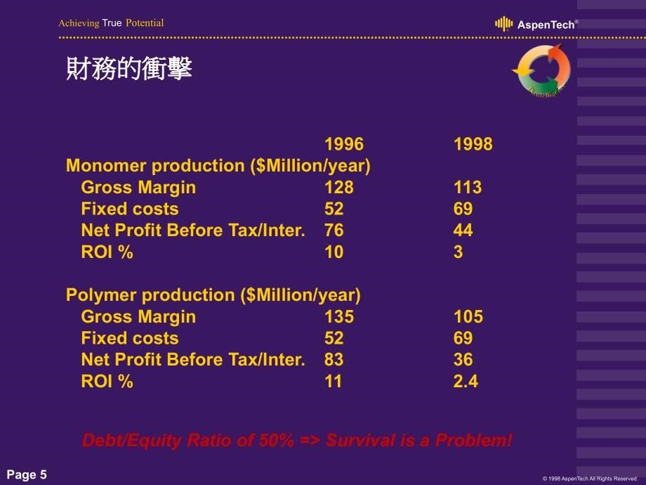 【精编】智能工厂培训课件_第5页