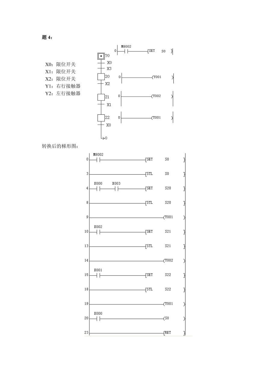 何琼 可编程控制器技术教学资源 动手做一做参考答案 项目六参考答案_第4页