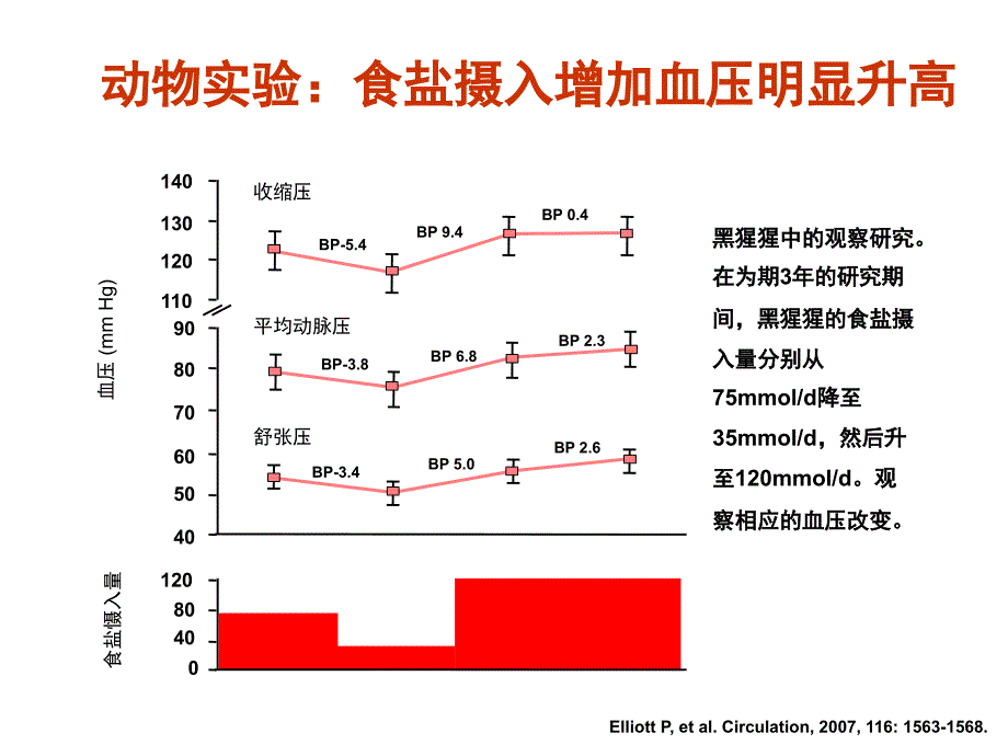 盐敏感性高血压的药物治疗选择ppt课件.pptx_第4页