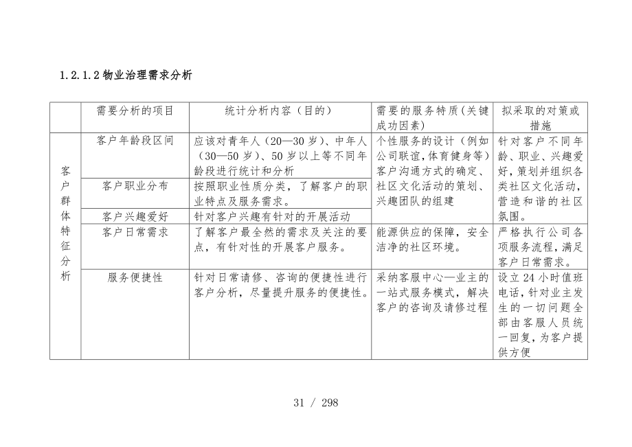 天津商业街物业管理预案_第3页