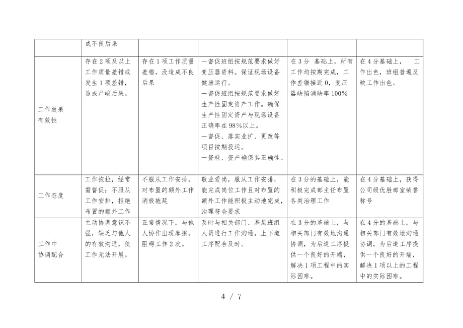 生产作业各类报表参考汇编20_第4页