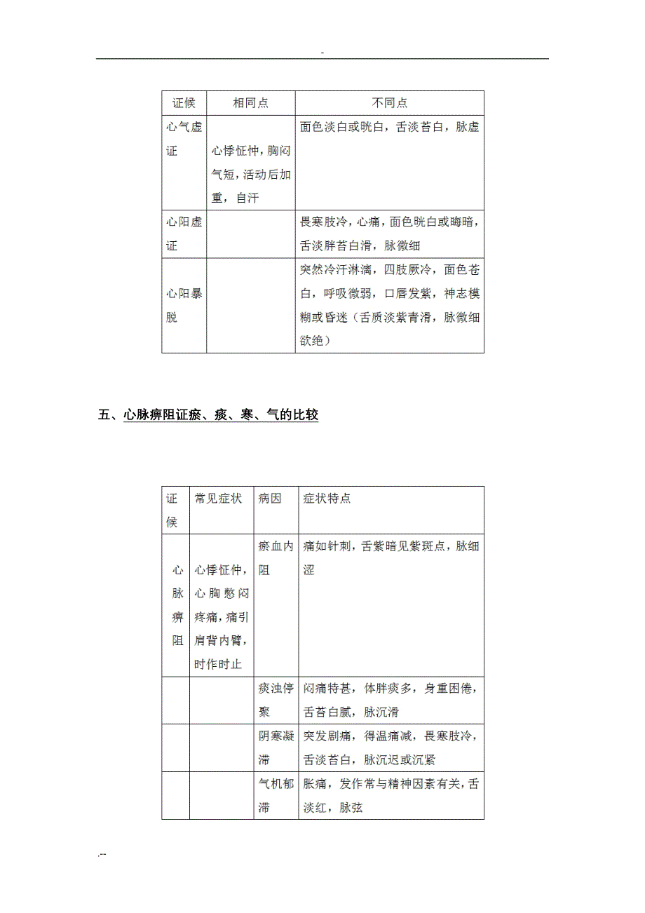 中医诊断学之脏腑辨证_第2页