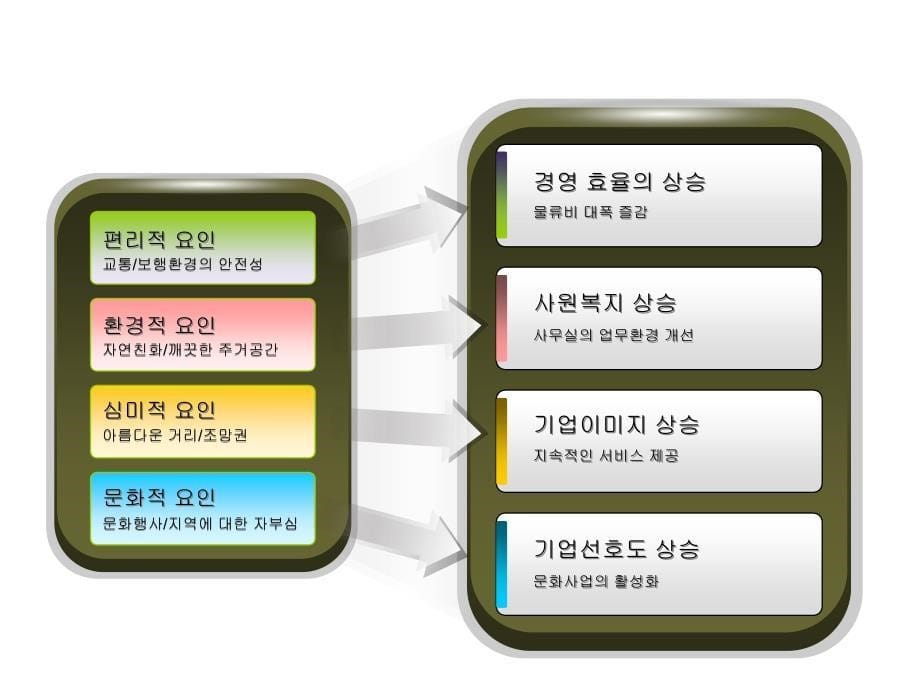 史上最全(730页)的PPT模板图表素材集合之5(6)_第5页