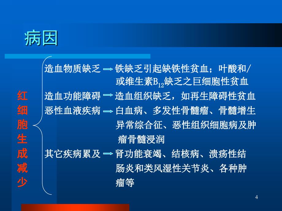 贫血诊断疗ppt课件.ppt_第4页