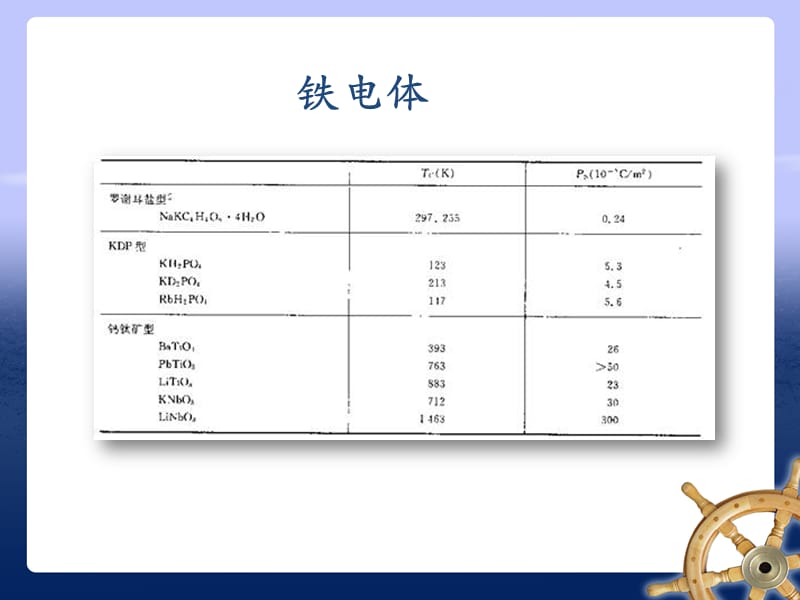 铁电性材料物理性能ppt课件.ppt_第5页