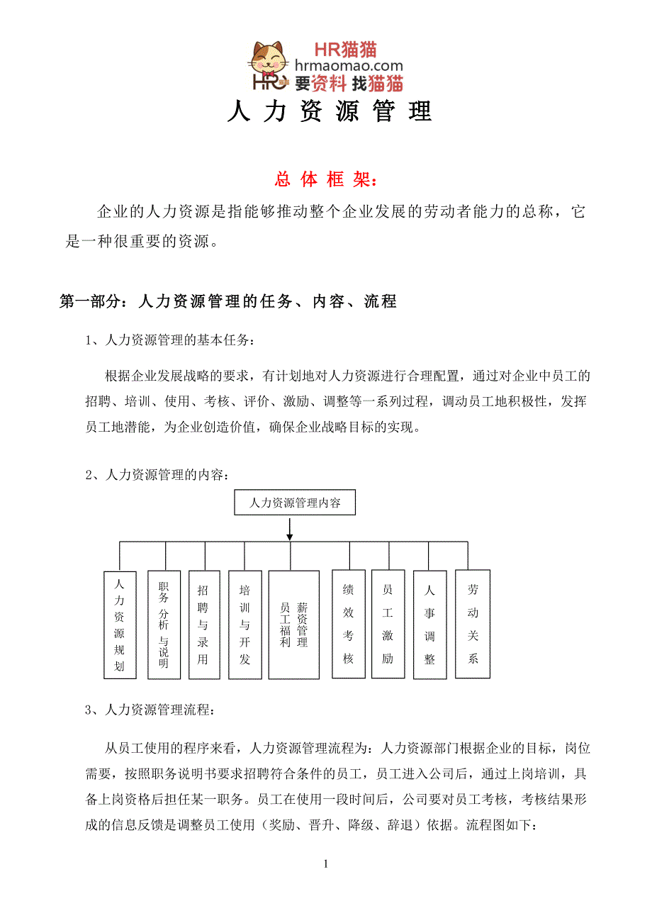 【精编】某公司人力资源部管理制度汇编_第1页