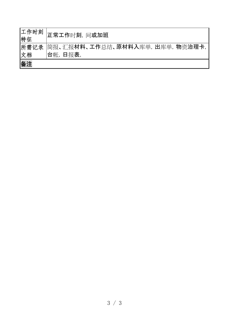 木业公司仓储部原材料管理岗位职责_第3页