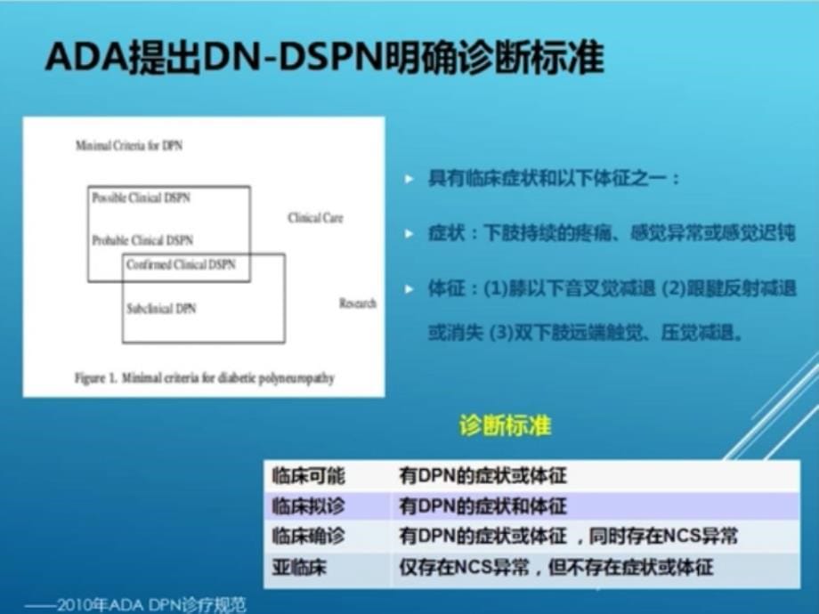 糖尿病神经病变与电生理研究进展ppt课件.ppt_第5页