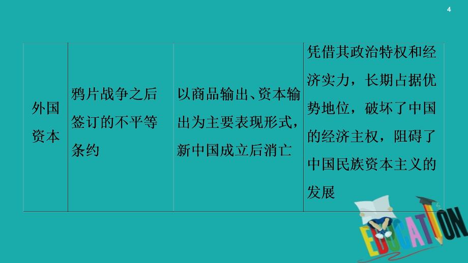 2021高考历史一轮复习第8单元近现代中国的经济发展和社会生活的变迁单元综合提升课件新人教版2_第4页