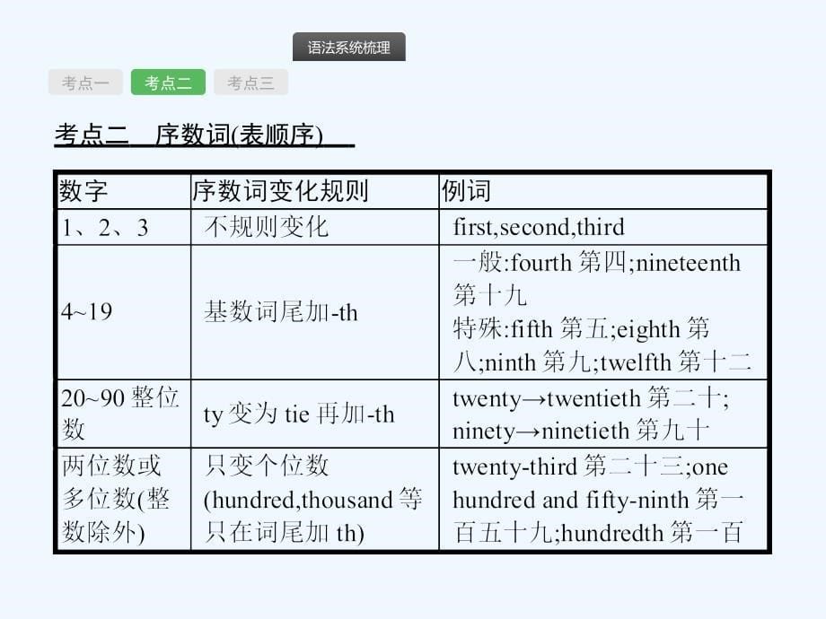 中考英语总复习优化设计第二部分语法专项突破专题四数词课件人教新目标版_第5页