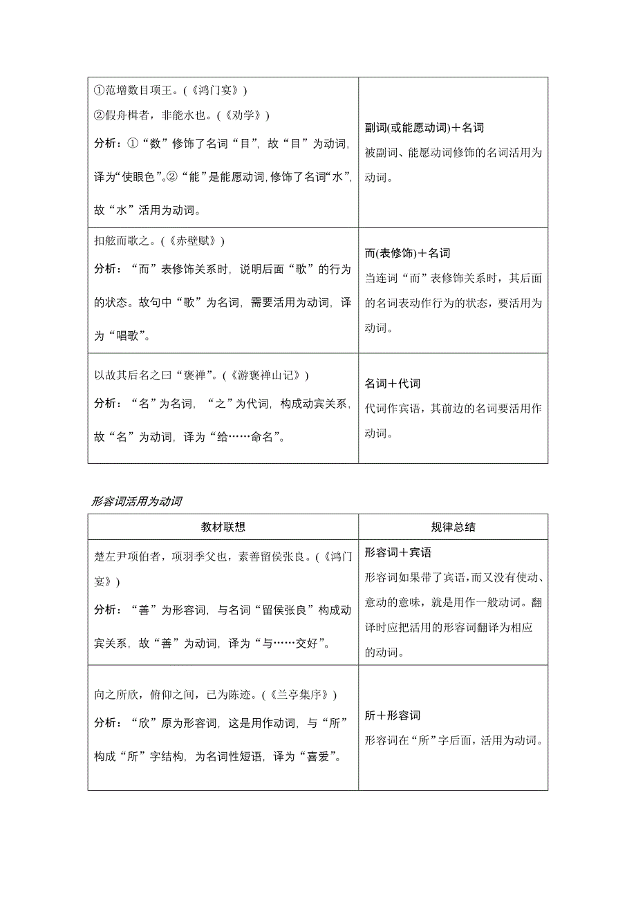 专题01文言实词要点-高三语文文言文阅读预热（含解析）_第3页