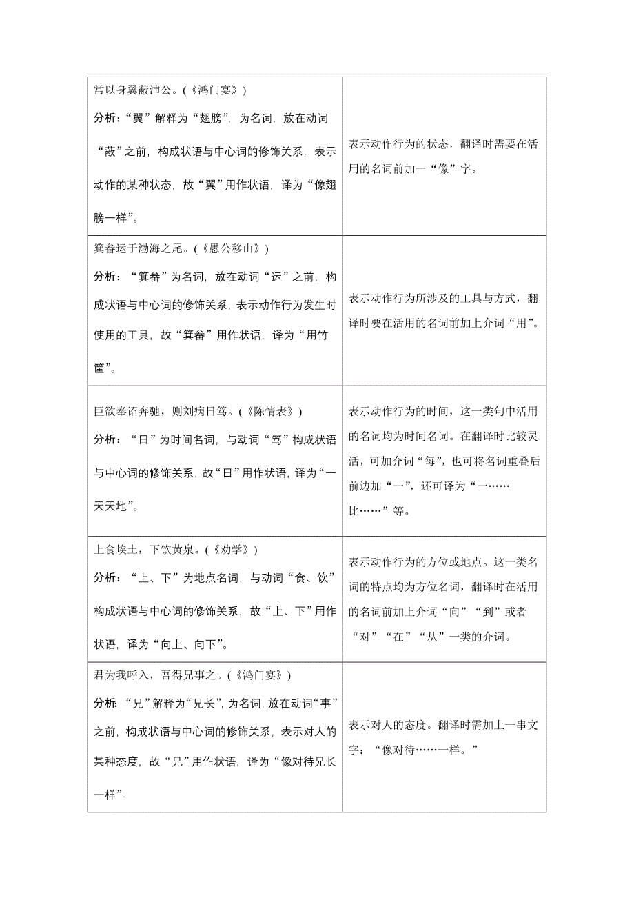 专题01文言实词要点-高三语文文言文阅读预热（含解析）_第5页